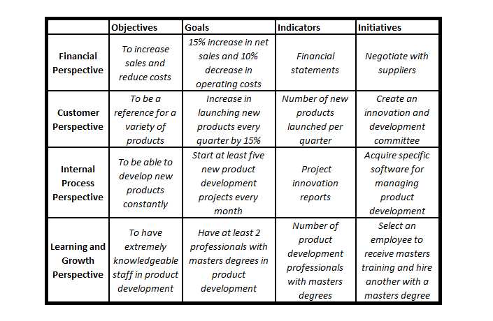 3 Balanced Scorecard Examples Application In Business