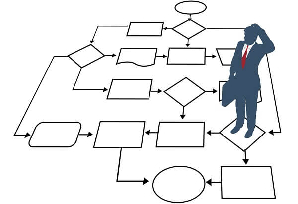 Process mapping example and explanation for a company