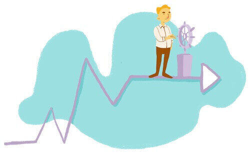Indicators Automation Processes