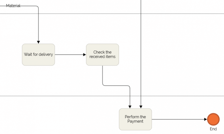 Company purchase order workflow: Download and use