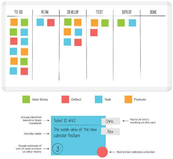 How To Develop A Kanban Workflow In 5 Easy Steps 5295