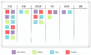 What is the Kanban method? Kanban best practices and examples