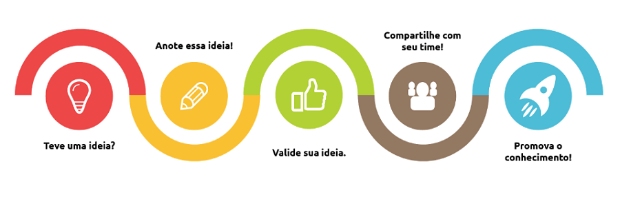 7-vantagens-da-gest-o-do-conhecimento-nas-empresas