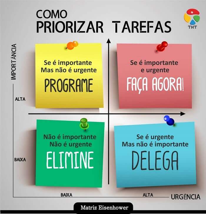 processo de tomada de decisão
