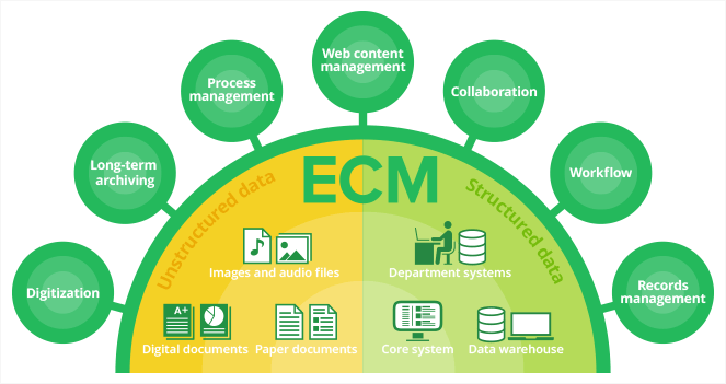 ecm