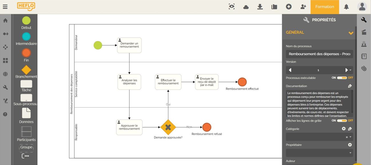 Règles De Workflow Exemple – Les 5 règles d’or d’un flux de travail BIM ...
