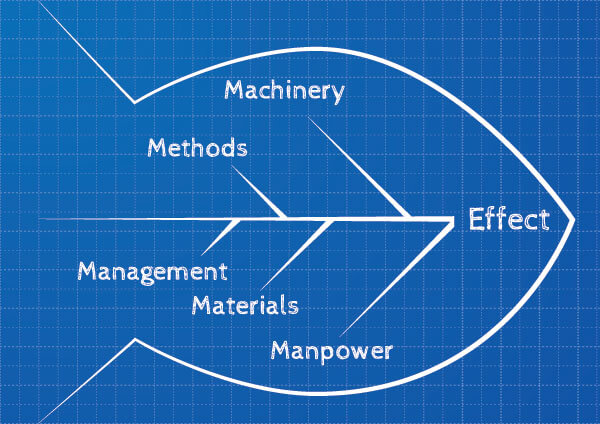 Diagrama de Ishikawa - Consejos para mejorar los procesos en las empresas