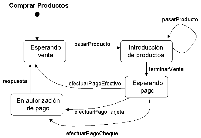 5 Tipos De Asignaci n De Procesos Cu l Utilizar En Su Negocio 
